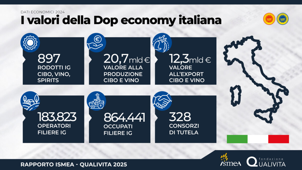 Rapporto Ismea-Qualivita 2025: formaggi DOP e IGP al centro della Dop economy italiana - Professione Casaro